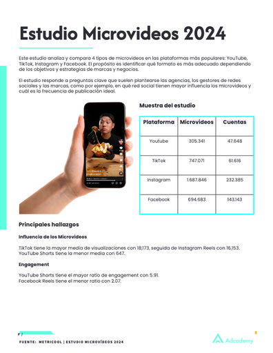 Estudio Microvideos 2024