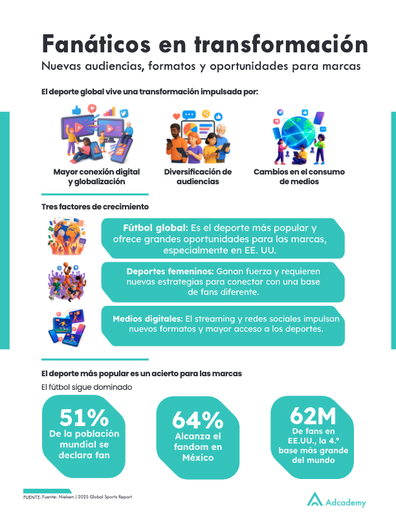 Fanáticos en transformación
