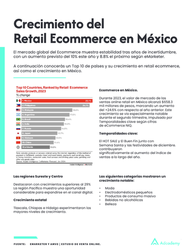 Crecimiento del  Retail Ecommerce en México