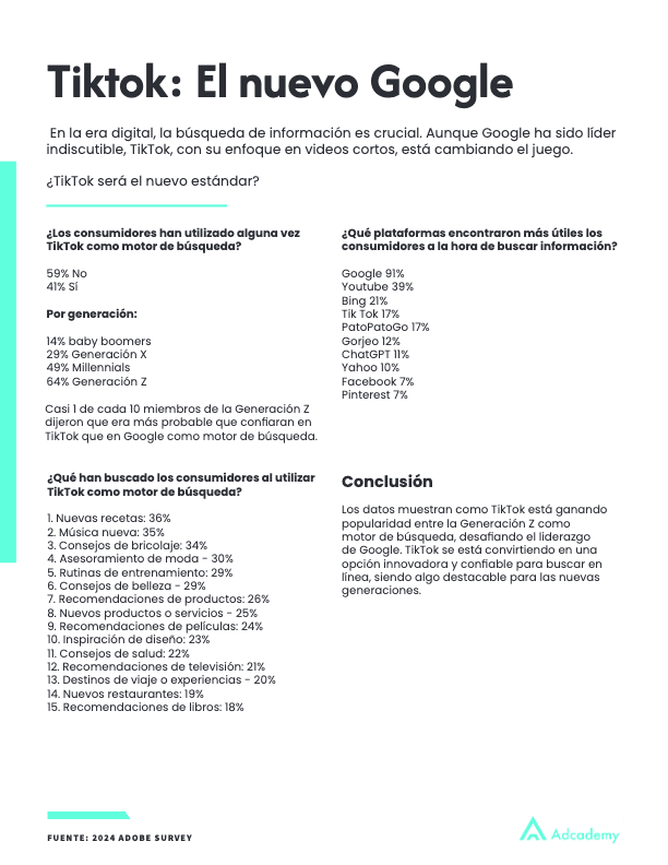 TikTok|El nuevo Google